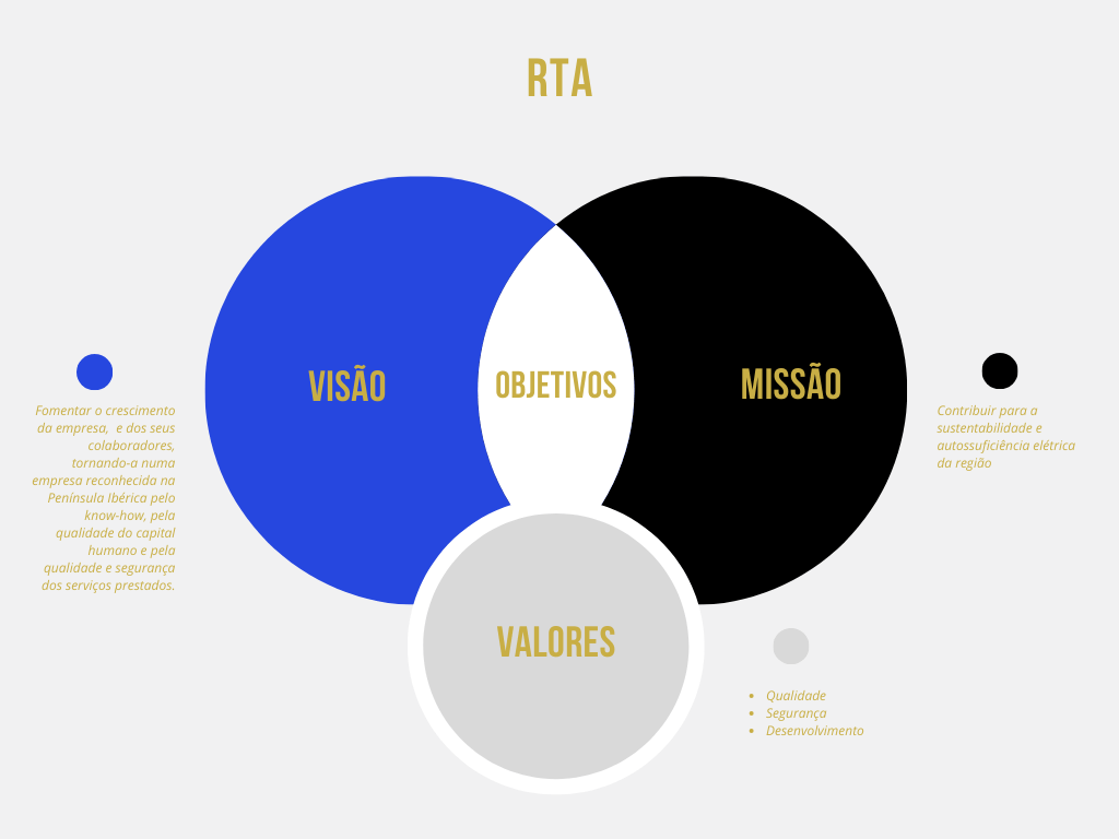 Visão Missão Valores RTA